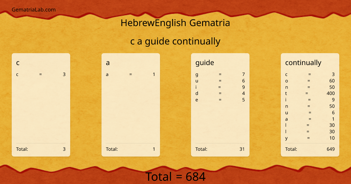 c a guide continually in hebrewEnglish Gematria